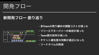 • Team
•
• Team
•
•
 