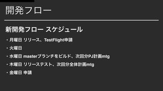 • TestFlight
•
• master PJ mtg
• mtg
•
 