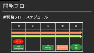 1919
TestFlight
19
master
TestFlight
QA
 