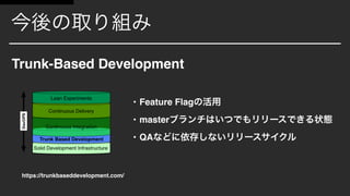 • Feature Flag
• master
• QA
Trunk-Based Development 
https://trunkbaseddevelopment.com/
 