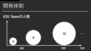 iOS Team
4
8
12
8
12
 