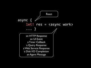 React

async	
  {
	
  	
  	
  	
  let!	
  res	
  =	
  <async	
  work>
	
  	
  	
  	
  ...	
  }
        an HTTP Response
            an UI Event
         a Timer Callback
        a Query Response
     a Web Servcie Response
      a Disk I/O Completion
         an Agent Message
 