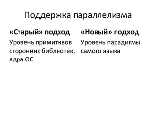 Поддержка параллелизма «Старый» подход Уровень примитивов сторонних библиотек, ядра ОС «Новый» подход Уровень парадигмы самого языка 