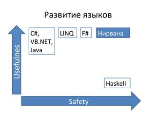 Развитие языков Safety C#, VB.NET, Java LINQ Haskell F# Нирвана 
