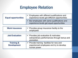 Employee Relation
Equal opportunities
 Employees with different qualifications and
experience levels get different opportunities
 But employees with same qualifications and
experience levels get equal opportunities
Work Insurance  Provides group insurance facility to the
employees
Job Evaluation  Provides job evaluation & motivates
extraordinary performances through bonus and
promotion
Training &
Development
 Provide training facilities for new and
experienced employees and try to develop
human power
 