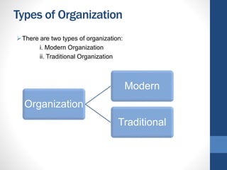 Types of Organization
There are two types of organization:
i. Modern Organization
ii. Traditional Organization
Organization
Modern
Traditional
 
