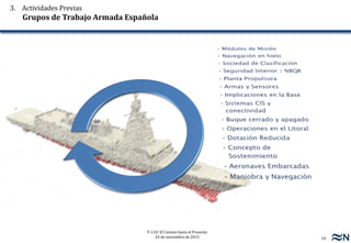 10
F-110: El Camino hasta el Presente
24 de noviembre de 2015
3. Actividades Previas
Grupos de Trabajo Armada Española
 