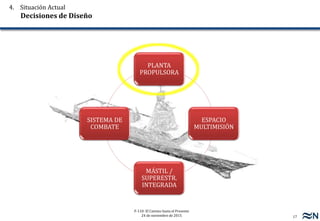 17
F-110: El Camino hasta el Presente
24 de noviembre de 2015
PLANTA
PROPULSORA
ESPACIO
MULTIMISIÓN
MÁSTIL /
SUPERESTR.
INTEGRADA
SISTEMA DE
COMBATE
4. Situación Actual
Decisiones de Diseño
 