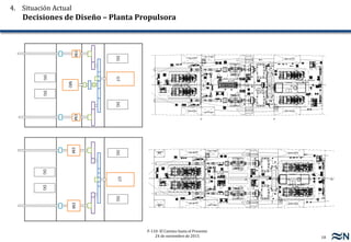 18
F-110: El Camino hasta el Presente
24 de noviembre de 2015
4. Situación Actual
Decisiones de Diseño – Planta Propulsora
 