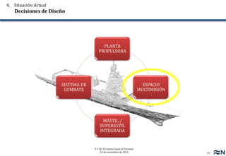 19
F-110: El Camino hasta el Presente
24 de noviembre de 2015
PLANTA
PROPULSORA
ESPACIO
MULTIMISIÓN
MÁSTIL /
SUPERESTR.
INTEGRADA
SISTEMA DE
COMBATE
4. Situación Actual
Decisiones de Diseño
 
