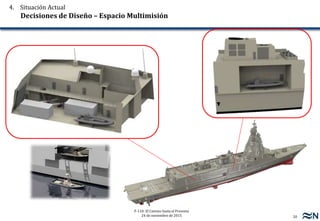 20
F-110: El Camino hasta el Presente
24 de noviembre de 2015
4. Situación Actual
Decisiones de Diseño – Espacio Multimisión
 