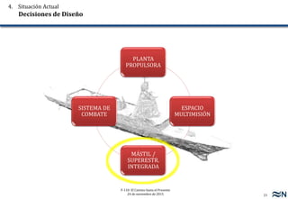 21
F-110: El Camino hasta el Presente
24 de noviembre de 2015
PLANTA
PROPULSORA
ESPACIO
MULTIMISIÓN
MÁSTIL /
SUPERESTR.
INTEGRADA
SISTEMA DE
COMBATE
4. Situación Actual
Decisiones de Diseño
 