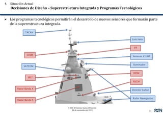 23
F-110: El Camino hasta el Presente
24 de noviembre de 2015
4. Situación Actual
Decisiones de Diseño – Superestructura Integrada y Programas Tecnológicos
 Los programas tecnológicos permitirán el desarrollo de nuevos sensores que formarán parte
de la superestructura integrada.
Radar Navegación
Iluminador
Antenas V/UHF
Link Helo
TACAN
RECM
SATCOM
Director Cañón
RESM
Radar Banda X
IRST
CESM
IFF
Radar Banda S
 