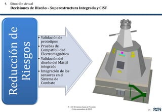 24
F-110: El Camino hasta el Presente
24 de noviembre de 2015
4. Situación Actual
Decisiones de Diseño – Superestructura Integrada y CIST
• Validación de
prototipos
• Pruebas de
Compatibilidad
Electromagnética
• Validación del
diseño del Mástil
integrado
• Integración de los
sensores en el
Sistema de
Combate
Reducciónde
Riesgos
 