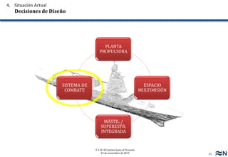 25
F-110: El Camino hasta el Presente
24 de noviembre de 2015
PLANTA
PROPULSORA
ESPACIO
MULTIMISIÓN
MÁSTIL /
SUPERESTR.
INTEGRADA
SISTEMA DE
COMBATE
4. Situación Actual
Decisiones de Diseño
 