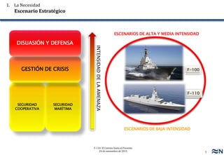 3
F-110: El Camino hasta el Presente
24 de noviembre de 2015
FFG
F-100
ESCENARIOS DE BAJA INTENSIDAD
ESCENARIOS DE ALTA Y MEDIA INTENSIDAD
SEGURIDAD
COOPERATIVA
SEGURIDAD
MARÍTIMA
GESTIÓN DE CRISIS
INTENSIDADDELAAMENAZA
DISUASIÓN Y DEFENSA
1. La Necesidad
Escenario Estratégico
F-110
 