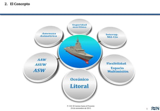 5
F-110: El Camino hasta el Presente
24 de noviembre de 2015
2. El Concepto
 