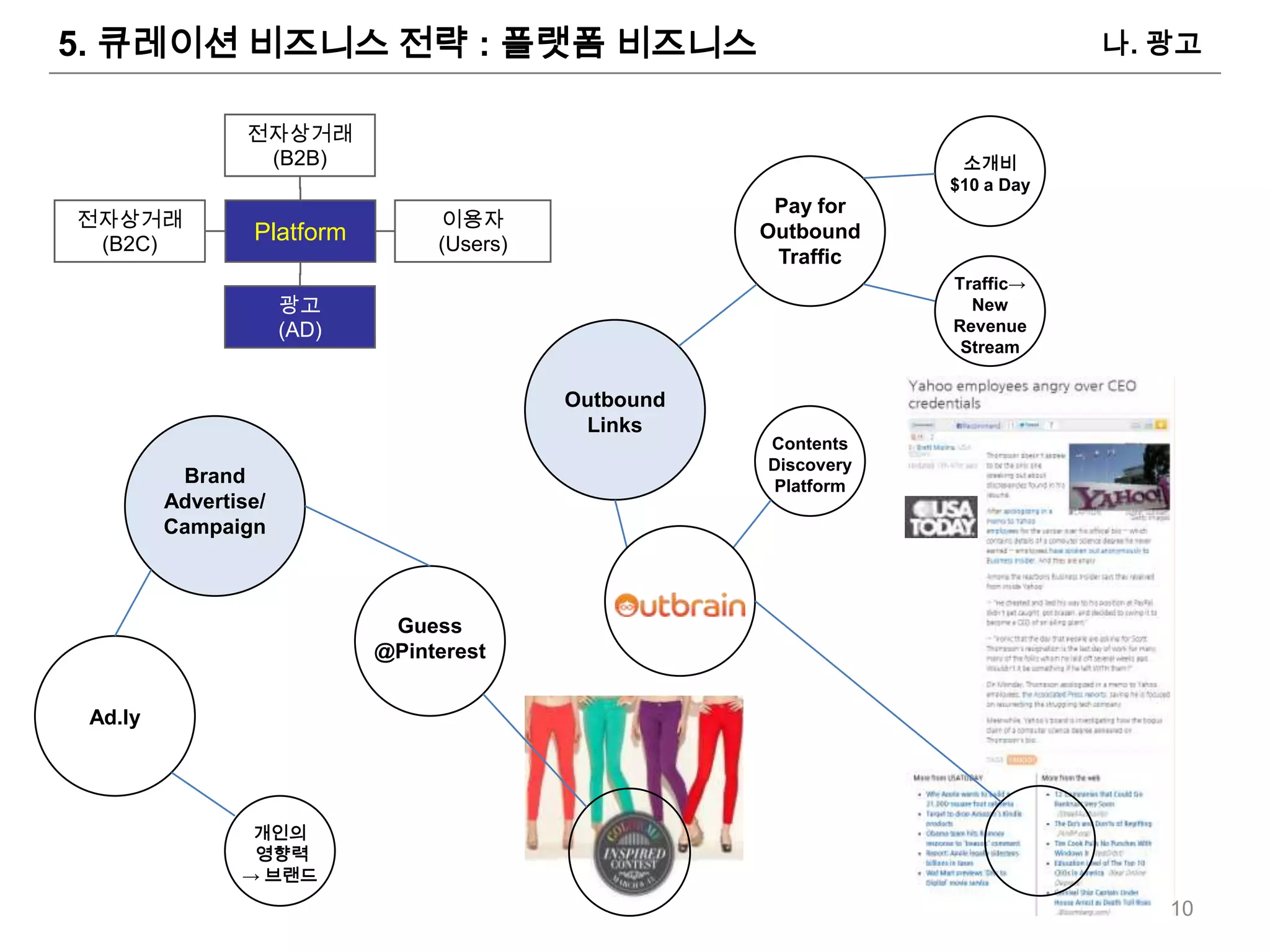 5. 큐레이션 비즈니스 전략 : 플랫폼 비즈니스                                                     나. 광고


                 전자상거래
                  (B2B)                                             소개비
                                                                   $10 a Day
                                                        Pay for
전자상거래                             이용자
 (B2C)
                 Platform         (Users)
                                                       Outbound
                                                        Traffic
                                                                   Traffic→
                      광고                                             New
                      (AD)                                         Revenue
                                                                    Stream


                                            Outbound
                                             Links
                                                       Contents
                                                       Discovery
          Brand                                         Platform
         Advertise/
         Campaign



                              Guess
                             @Pinterest


 Ad.ly




                 개인의
                 영향력
                → 브랜드
                                                                                  10
 