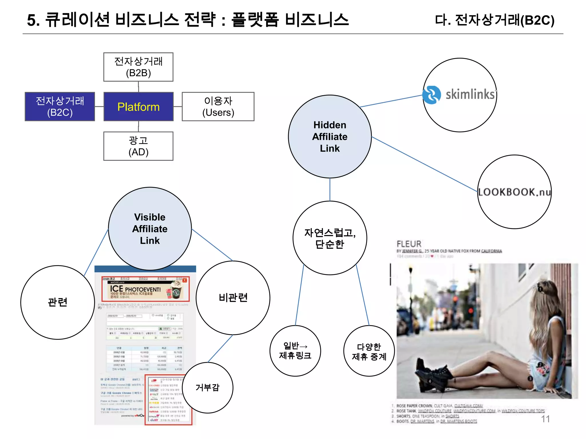 5. 큐레이션 비즈니스 전략 : 플랫폼 비즈니스                                  다. 전자상거래(B2C)


         전자상거래
          (B2B)

전자상거래                  이용자
 (B2C)
         Platform      (Users)
                                        Hidden
           광고                           Affiliate
           (AD)                          Link




           Visible
           Affiliate                자연스럽고,
            Link                     단순한




 관련                       비관련



                                  일반→                다양한
                                 제휴링크               제휴 중계


                       거부감


                                                                       11
 