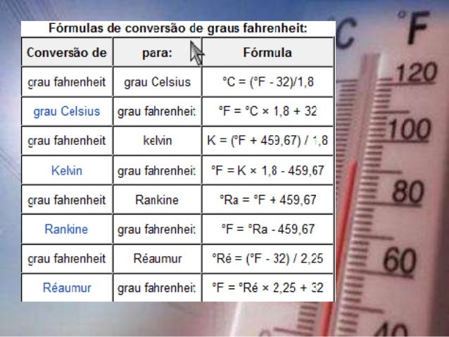 Escala Termométrica Fahrenheit
