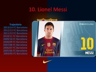 10. Lionel Messi
Trajectòria
2013/14 FC Barcelona
2012/13 FC Barcelona
2011/12 FC Barcelona
2010/11 FC Barcelona
2009/10 FC Barcelona
2008/09 FC Barcelona
2007/08 FC Barcelona
2006/07 FC Barcelona
2005/06 FC Barcelona
2004/05 FC Barcelona
 