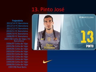 13. Pinto José
Trajectòria
2013/14 FC Barcelona
2012/13 FC Barcelona
2011/12 FC Barcelona
2010/11 FC Barcelona
2009/10 FC Barcelona
2008/09 FC Barcelona
2007/08 Celta de Vigo / FC
Barcelona
2006/07 Celta de Vigo
2005/06 Celta de Vigo
2004/05 Celta de Vigo
2003/04 Celta de Vigo
2002/03 Celta de Vigo
2001/02 Celta de Vigo
2000/01 Celta de Vigo
1999/00 Celta de Vigo
1998/99 Celta de Vigo
1997/98 Real Betis
 