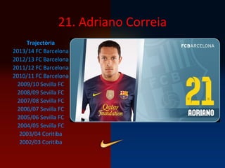 21. Adriano Correia
Trajectòria
2013/14 FC Barcelona
2012/13 FC Barcelona
2011/12 FC Barcelona
2010/11 FC Barcelona
2009/10 Sevilla FC
2008/09 Sevilla FC
2007/08 Sevilla FC
2006/07 Sevilla FC
2005/06 Sevilla FC
2004/05 Sevilla FC
2003/04 Coritiba
2002/03 Coritiba
 