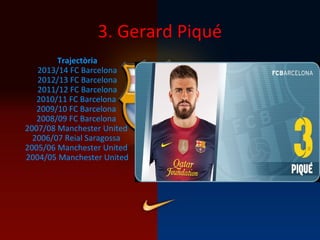 3. Gerard Piqué
Trajectòria
2013/14 FC Barcelona
2012/13 FC Barcelona
2011/12 FC Barcelona
2010/11 FC Barcelona
2009/10 FC Barcelona
2008/09 FC Barcelona
2007/08 Manchester United
2006/07 Reial Saragossa
2005/06 Manchester United
2004/05 Manchester United
 