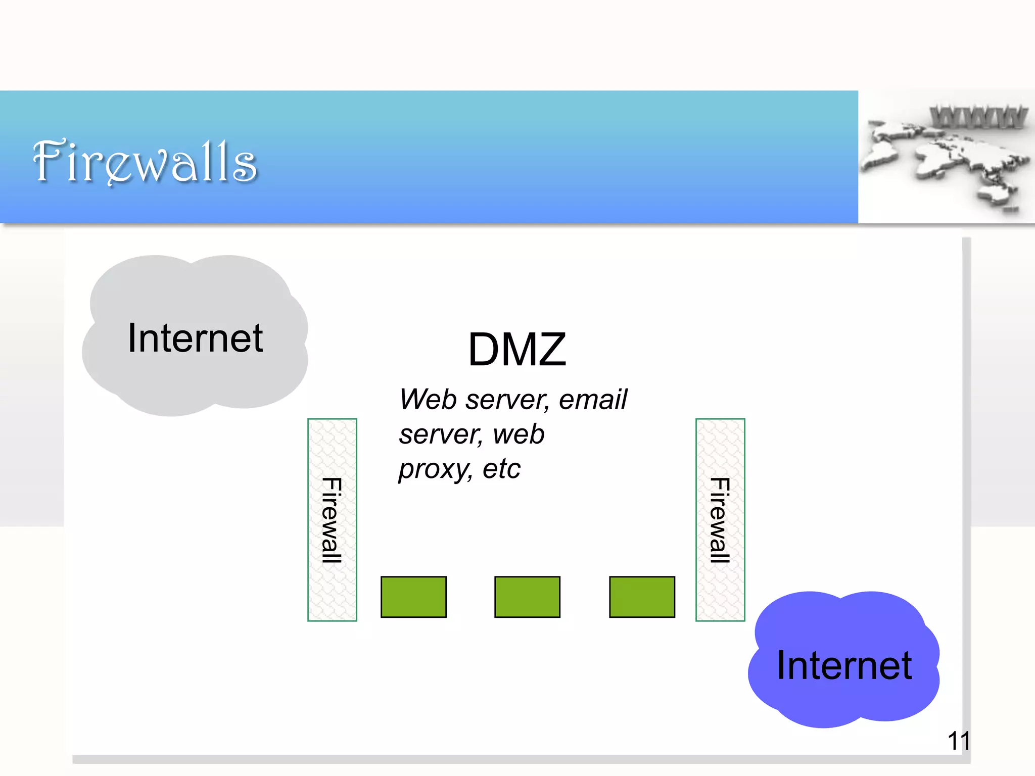 Internet
DMZInternet
Firewall
Firewall
Web server, email
server, web
proxy, etc
Firewalls
11
 