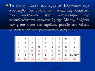  Το ότι η μελέτη των αρχαίων Ελληνικών έχειΤο ότι η μελέτη των αρχαίων Ελληνικών έχει
αποδειχθεί ότι βοηθά στην ανάπτυξη νευρώνωναποδειχθεί ότι βοηθά στην ανάπτυξη νευρώνων
του εγκεφάλου είναι αποτέλεσμα τηςτου εγκεφάλου είναι αποτέλεσμα της
πολυπλοκότητας κατασκευής της. Με την βοήθειαπολυπλοκότητας κατασκευής της. Με την βοήθεια
των φ και π και των πράξεων μεταξύ των λέξεωντων φ και π και των πράξεων μεταξύ των λέξεων
λειτουργεί και σαν μέσο κρυπτογράφησηςλειτουργεί και σαν μέσο κρυπτογράφησης
 
