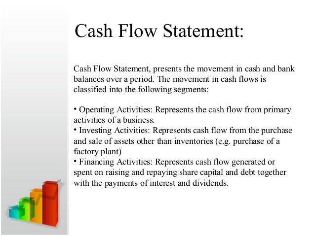 Financial Statements