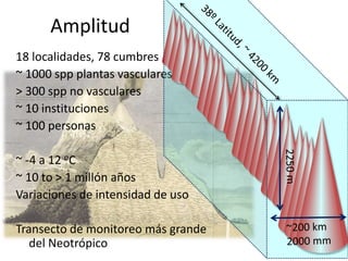 Las redes andinas de investigación- observatorios de largo plazo para llenar brechas de conocimiento 