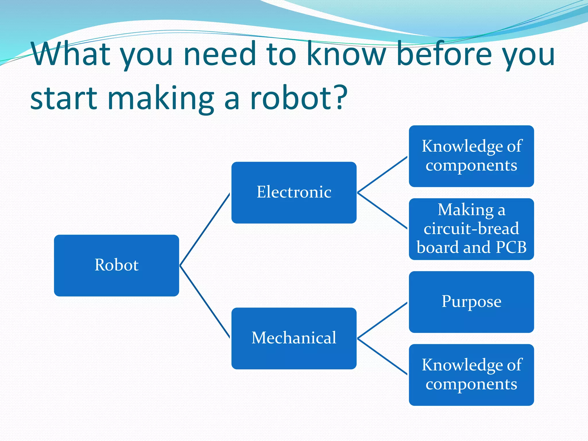 What you need to know before you 
start making a robot? 
Robot 
Electronic 
Knowledge of 
components 
Making a 
circuit-bread 
board and PCB 
Mechanical 
Purpose 
Knowledge of 
components 
 