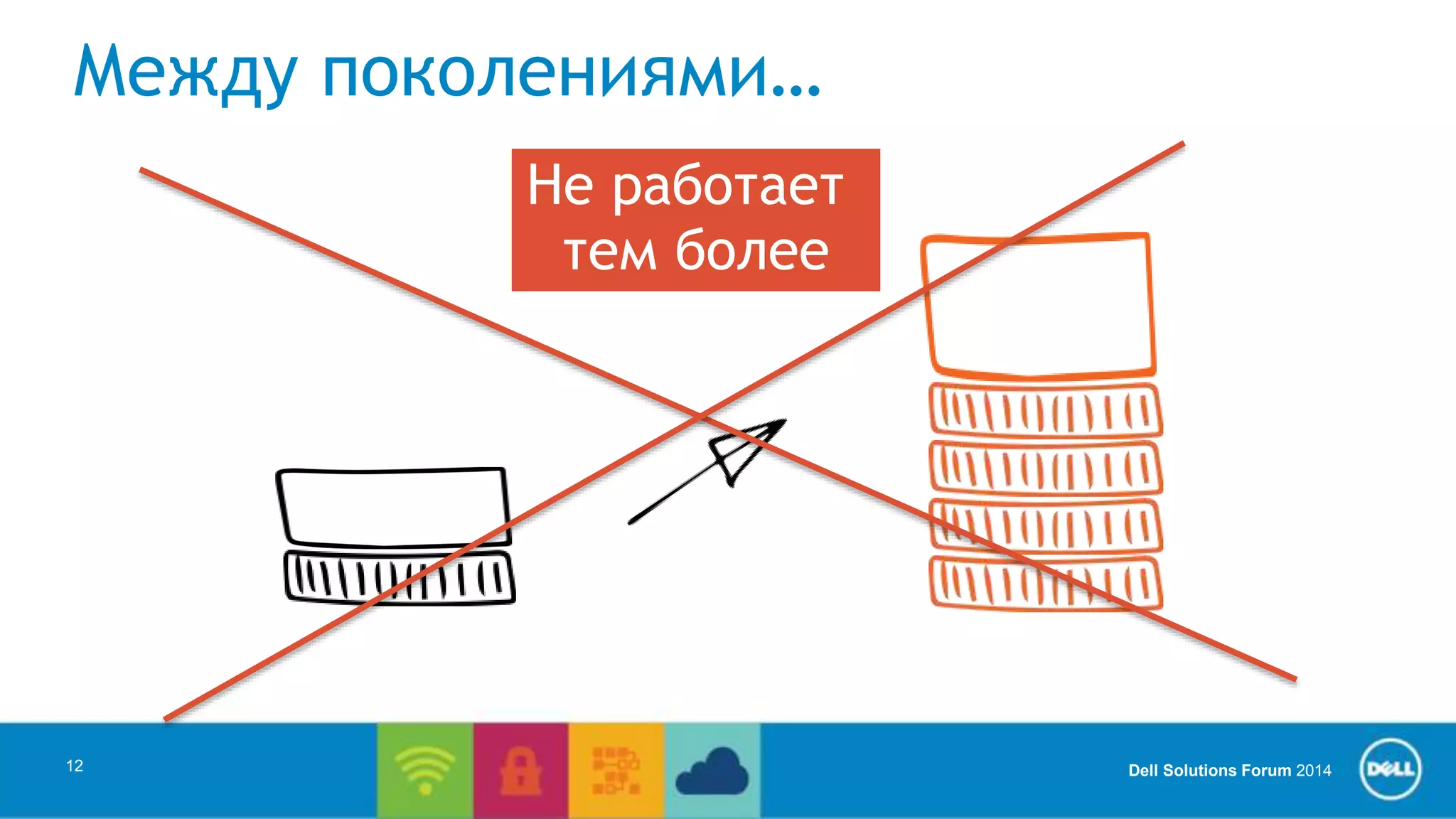 Dell Solutions Forum 2014 
Между поколениями… 
12 
Не работает 
тем более 
 