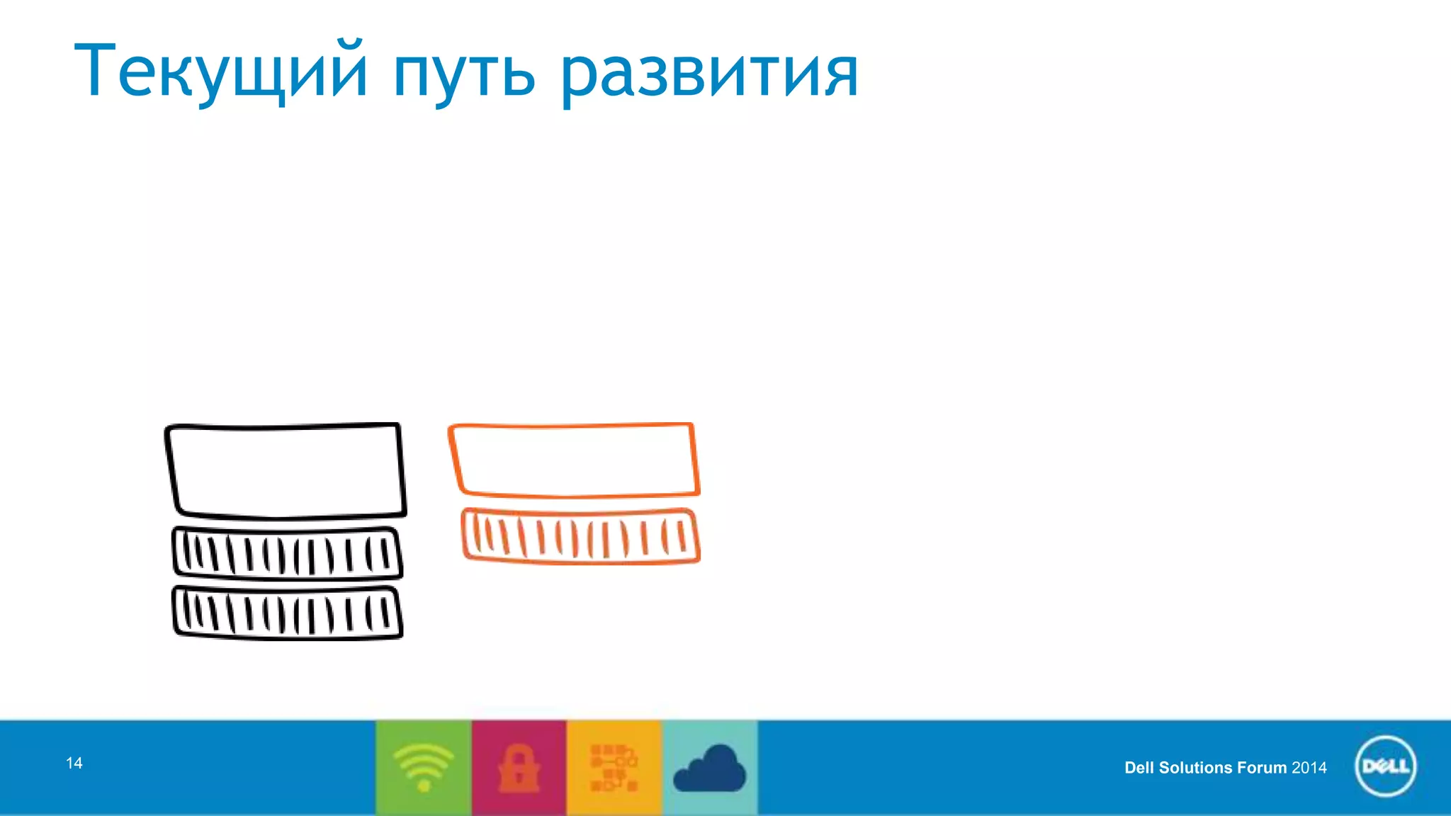 Dell Solutions Forum 2014 
Текущий путь развития 
14 
 