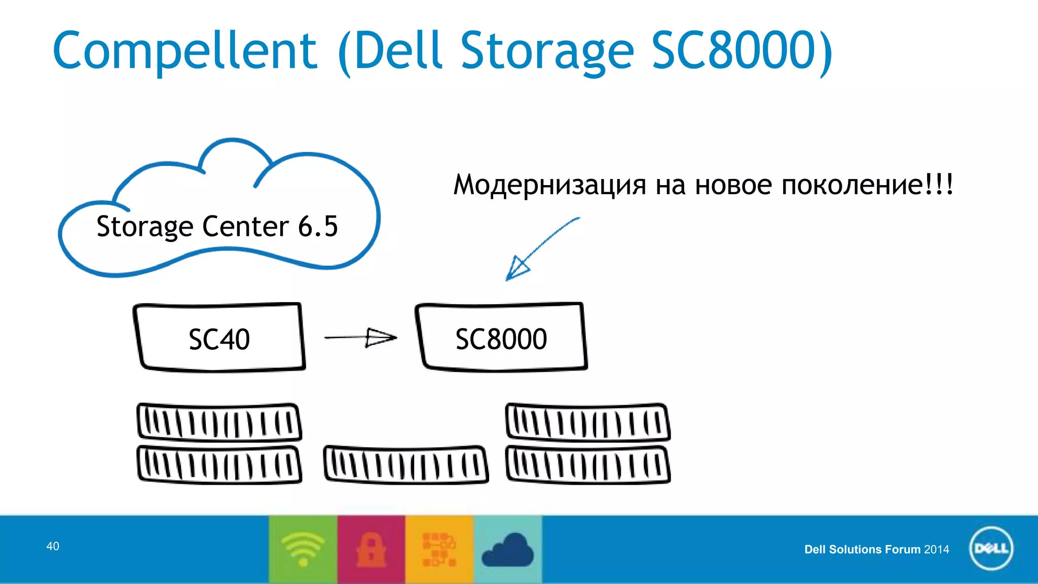 Compellent (Dell Storage SC8000) 
Dell Solutions Forum 2014 
40 
Storage Center 6.5 
SC40 
Модернизация на новое поколение!!! 
SC8000 
 