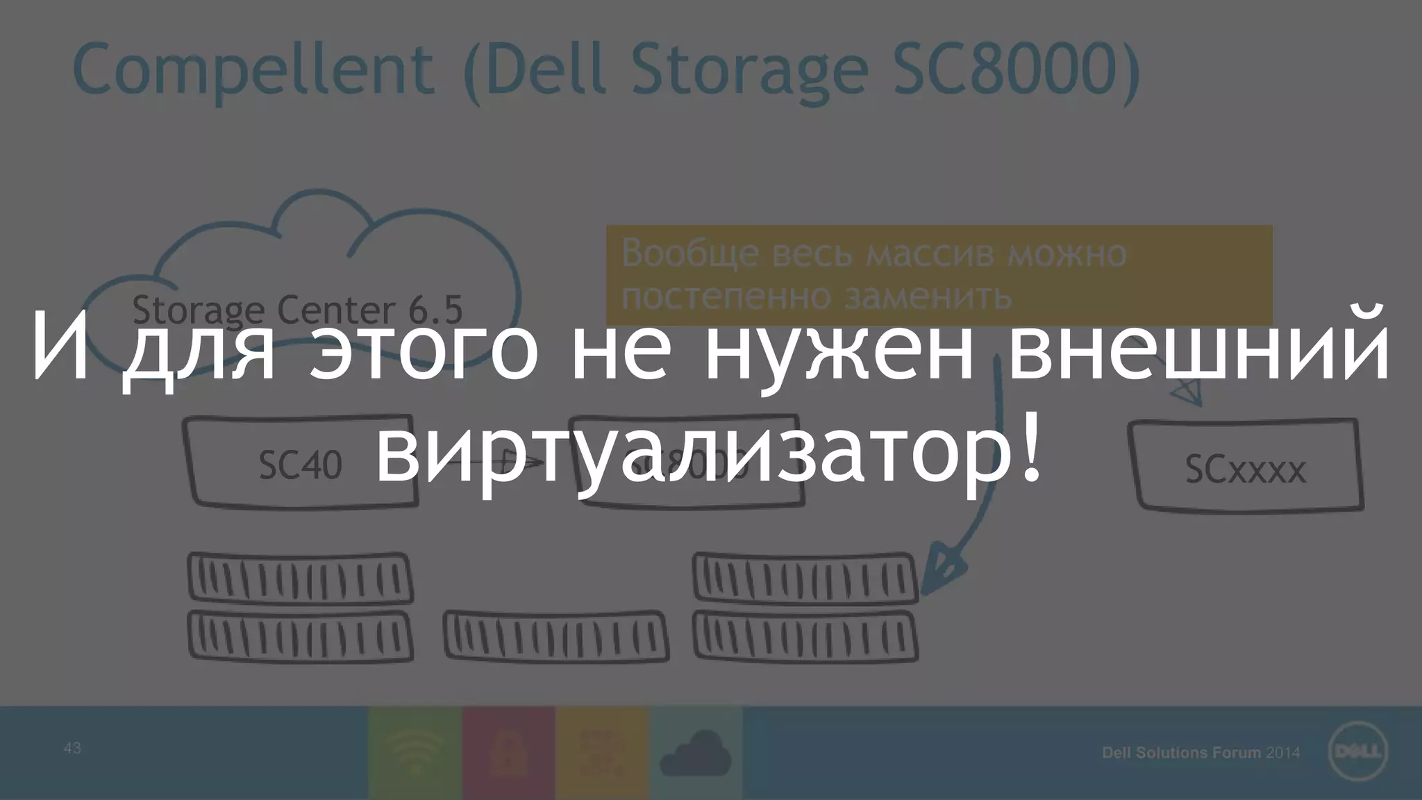 Compellent (Dell Storage SC8000) 
Вообще весь массив можно 
постепенно заменить 
И для этого не нужен внешний 
Dell Solutions Forum 2014 
43 
Storage Center 6.5 
виртуализатор! 
SC40 SC8000 SCxxxx 
 