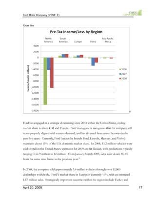 Ford Motor Company (NYSE: F) 
Chart Five 
11 
Ford has engaged in a strategic downsizing since 2004 within the United States, ceding 
market share to rivals GM and Toyota. Ford management recognizes that the company still 
is not properly aligned with current demand, and has divested from many factories in the 
past five years. Currently, Ford (under the brands Ford, Lincoln, Mercury, and Volvo) 
maintains about 15% of the U.S. domestic market share. In 2008, 13.2 million vehicles were 
sold overall in the United States; estimates for 2009 are far bleaker, with predictions typically 
ranging from 9 million to 12 million. From January-March 2009, sales were down 38.3% 
from the same time frame in the previous year.12 
In 2008, the company sold approximately 5.4 million vehicles through over 13,000 
dealerships worldwide. Ford’s market share in Europe is currently 10%, with an estimated 
1.67 million sales. Strategically important countries within the region include Turkey and 
April 20, 2009 17 
 