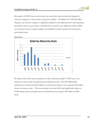 Ford Motor Company (NYSE: F) 
first quarter of 2009, however this money has come with stricter restrictions designed to 
force the companies to demonstrate “long term viability”. On March 30th, GM CEO Rick 
Wagoner was forced to resign as a stipulation attached to this additional short term financing 
provided by the U.S. government. Should Ford be forced to seek additional credit in 2009, 
an occurrence that we consider unlikely, it would likely be able to petition for and receive 
government loans. 
Chart Seven 
15 
We believe that Ford’s recent repurchase of debt (announced April 6th, 2009) was a very 
productive step towards ensuring long term financial security. This $9.9 billion debt 
reduction was achieved with $2.4 billion in cash and the issuance of an estimated 468 million 
shares of common stock. This restructuring at less than half of par significantly improves 
Ford’s balance sheet, and represents an estimated interest saving of 500 million in 2009 
alone. 
April 20, 2009 19 
 