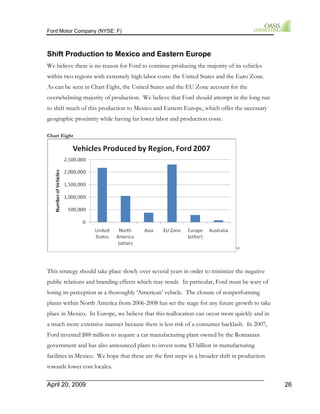 Ford Motor Company (NYSE: F) 
Shift Production to Mexico and Eastern Europe 
We believe there is no reason for Ford to continue producing the majority of its vehicles 
within two regions with extremely high labor costs: the United States and the Euro Zone. 
As can be seen in Chart Eight, the United States and the EU Zone account for the 
overwhelming majority of production. We believe that Ford should attempt in the long run 
to shift much of this production to Mexico and Eastern Europe, which offer the necessary 
geographic proximity while having far lower labor and production costs. 
Chart Eight 
18 
This strategy should take place slowly over several years in order to minimize the negative 
public relations and branding effects which may result. In particular, Ford must be wary of 
losing its perception as a thoroughly ‘American’ vehicle. The closure of nonperforming 
plants within North America from 2006-2008 has set the stage for any future growth to take 
place in Mexico. In Europe, we believe that this reallocation can occur more quickly and in 
a much more extensive manner because there is less risk of a consumer backlash. In 2007, 
Ford invested $88 million to acquire a car manufacturing plant owned by the Romanian 
government and has also announced plans to invest some $3 billion in manufacturing 
facilities in Mexico. We hope that these are the first steps in a broader shift in production 
towards lower cost locales. 
April 20, 2009 26 
 