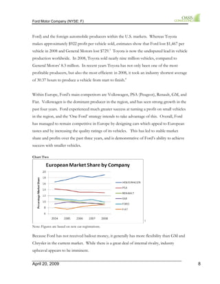 Ford Motor Company (NYSE: F) 
Ford) and the foreign automobile producers within the U.S. markets. Whereas Toyota 
makes approximately $922 profit per vehicle sold, estimates show that Ford lost $1,467 per 
vehicle in 2008 and General Motors lost $729.3 Toyota is now the undisputed lead in vehicle 
production worldwide. In 2008, Toyota sold nearly nine million vehicles, compared to 
General Motors’ 8.3 million. In recent years Toyota has not only been one of the most 
profitable producers, but also the most efficient: in 2008, it took an industry shortest average 
of 30.37 hours to produce a vehicle from start to finish.4 
Within Europe, Ford’s main competitors are Volkswagen, PSA (Peugeot), Renault, GM, and 
Fiat. Volkswagen is the dominant producer in the region, and has seen strong growth in the 
past four years. Ford experienced much greater success at turning a profit on small vehicles 
in the region, and the ‘One Ford’ strategy intends to take advantage of this. Overall, Ford 
has managed to remain competitive in Europe by designing cars which appeal to European 
tastes and by increasing the quality ratings of its vehicles. This has led to stable market 
share and profits over the past three years, and is demonstrative of Ford’s ability to achieve 
success with smaller vehicles. 
Chart Two 
5 
Note: Figures are based on new car registrations. 
Because Ford has not received bailout money, it generally has more flexibility than GM and 
Chrysler in the current market. While there is a great deal of internal rivalry, industry 
upheaval appears to be imminent. 
April 20, 2009 8 
 