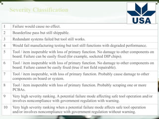 Occurrence Classification
10 >= 50% (1 in two)
9 >= 25% (1 in four)
8 >= 10% (1 in ten)
7 >= 5% (1 in 20)
6 >= 2% (1 in 50)
5 >= 1% (1 in 100)
4 >= 0.1% (1 in 1,000)
3 >= 0.01% (1 in 10,000)
2 >= 0.001% (1 in 100,000)
1 Almost Never
 
