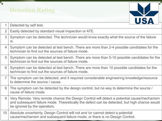 FMECA CASE STUDY
 Severity = 7
 Occurrence = 5
 Detection = 9
 RPN = 7*5*9 = 315
 