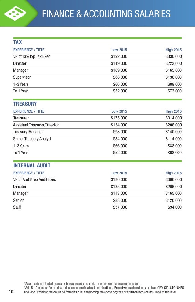 Southern California Salary Guide & Job Market Outlook - 2015