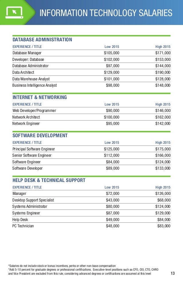 Southern California Salary Guide Job Market Outlook 2015