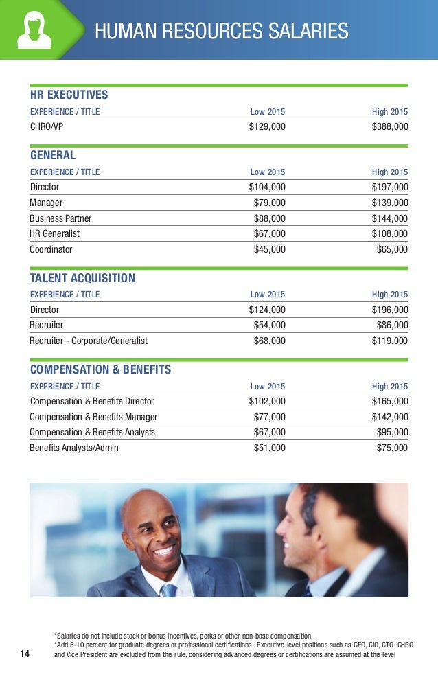 Southern California Salary Guide & Job Market Outlook 2015