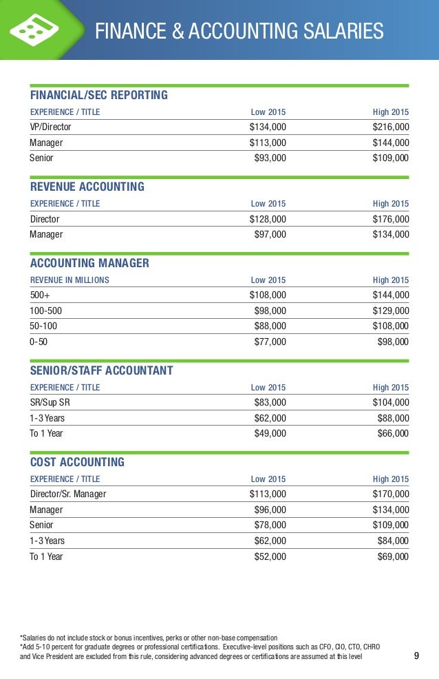 Southern California Salary Guide & Job Market Outlook 2015