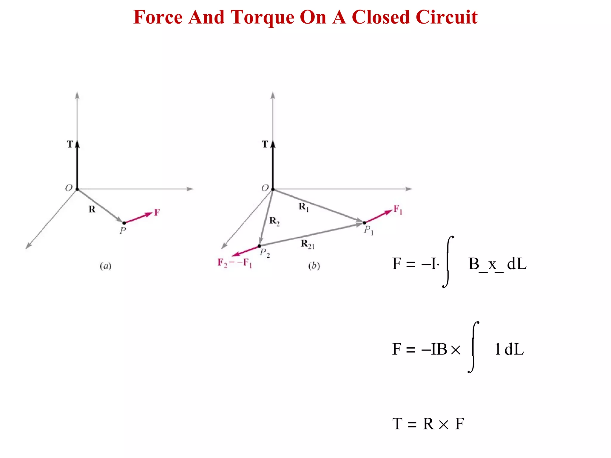 Force And Torque On A Closed Circuit
F I− LB_x_
⌠

⌡
d⋅
F IB− L1
⌠

⌡
d×
T R F×
 