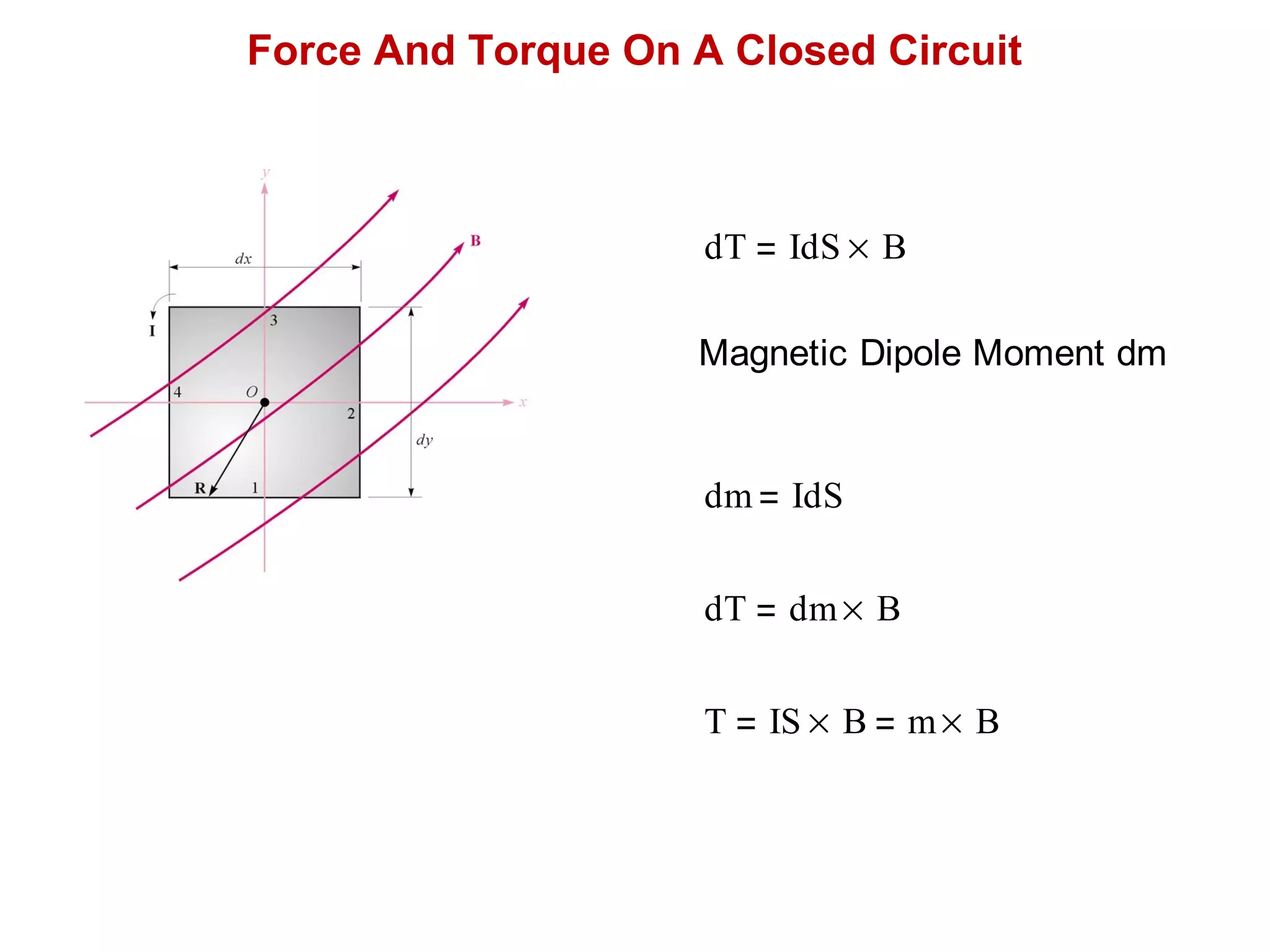 Force And Torque On A Closed Circuit
dT IdS B×
Magnetic Dipole Moment dm
dm IdS
dT dm B×
T IS B× m B×
 