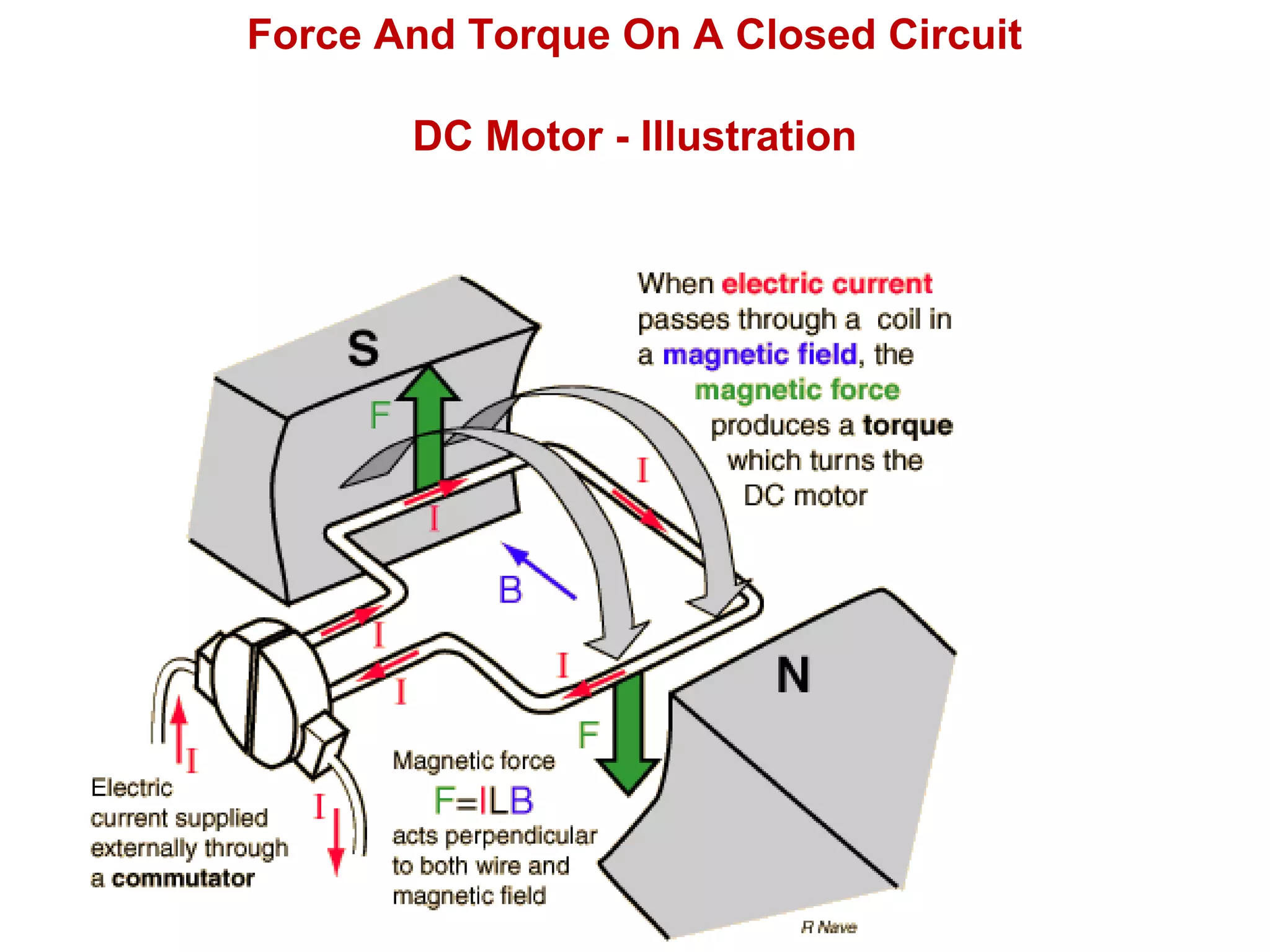 Force And Torque On A Closed Circuit
DC Motor - Illustration
 
